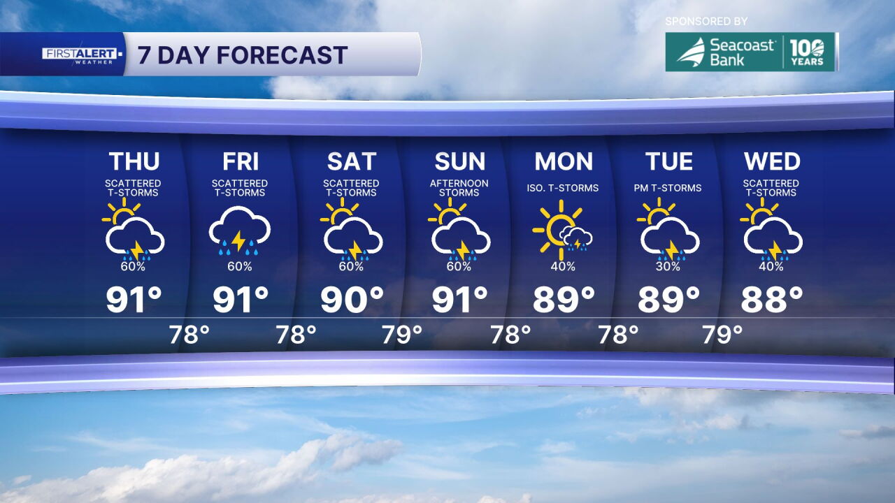 7-day forecast Sept. 10, 2026
