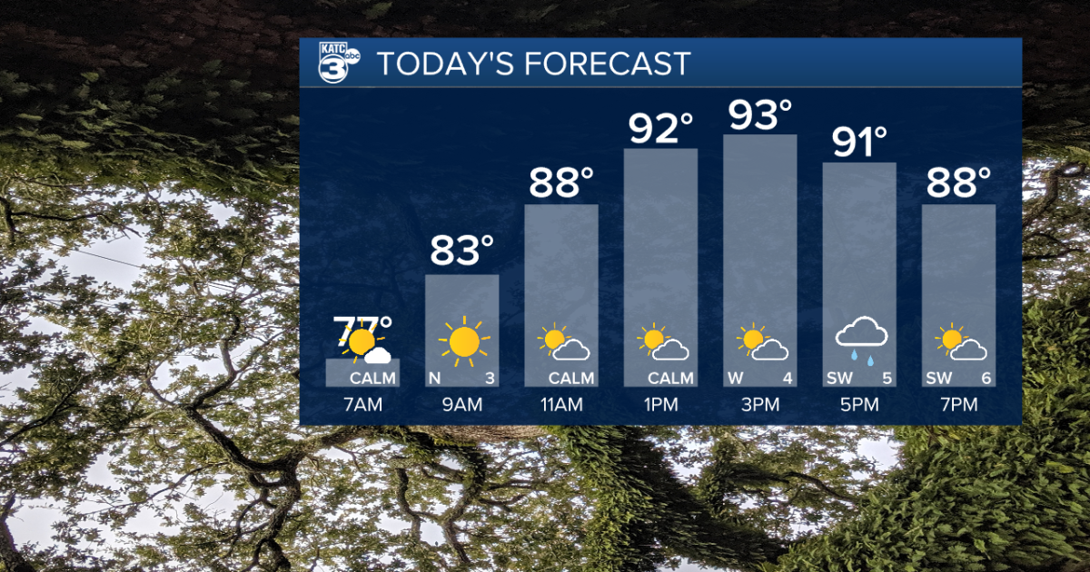Few pop up showers returning to the forecast
