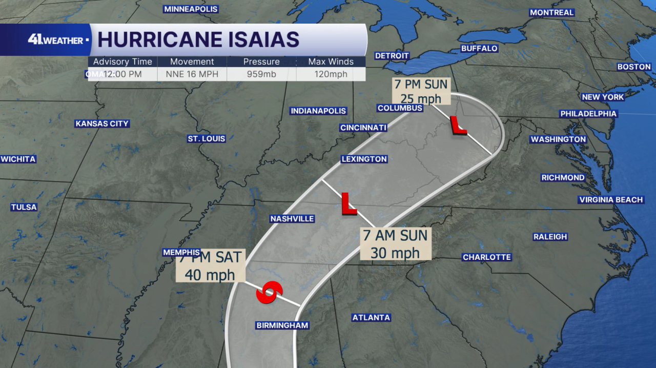 Hurricane Isaias