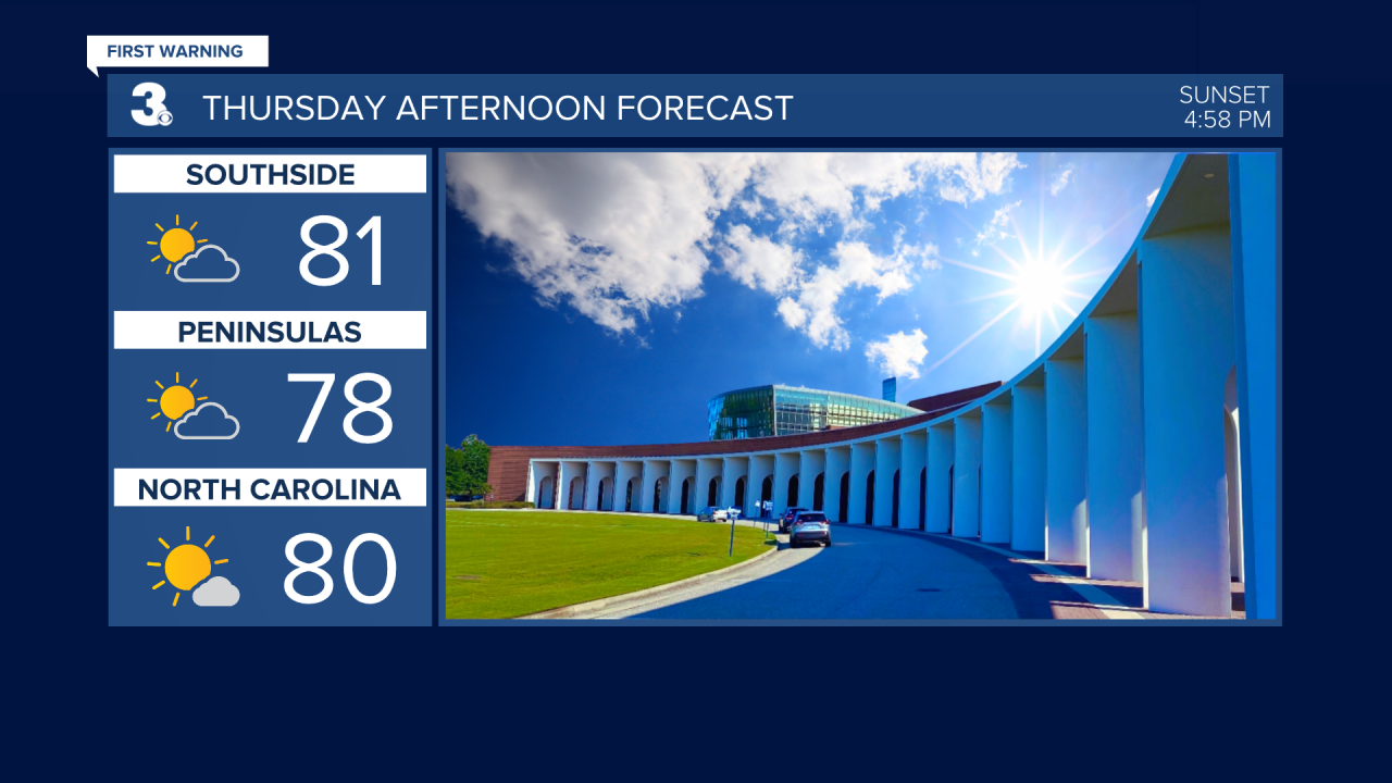 Zone Forecast Afternoon.png