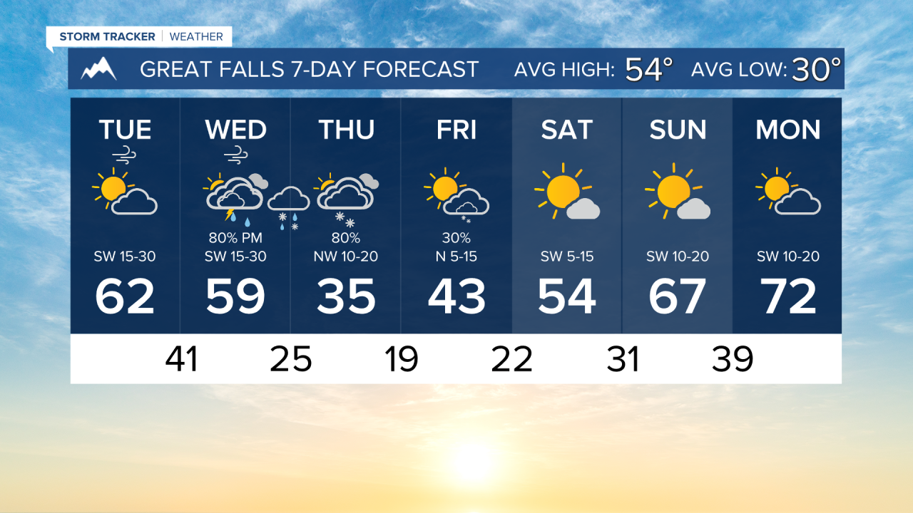 7 Day AM GREAT FALLS.png