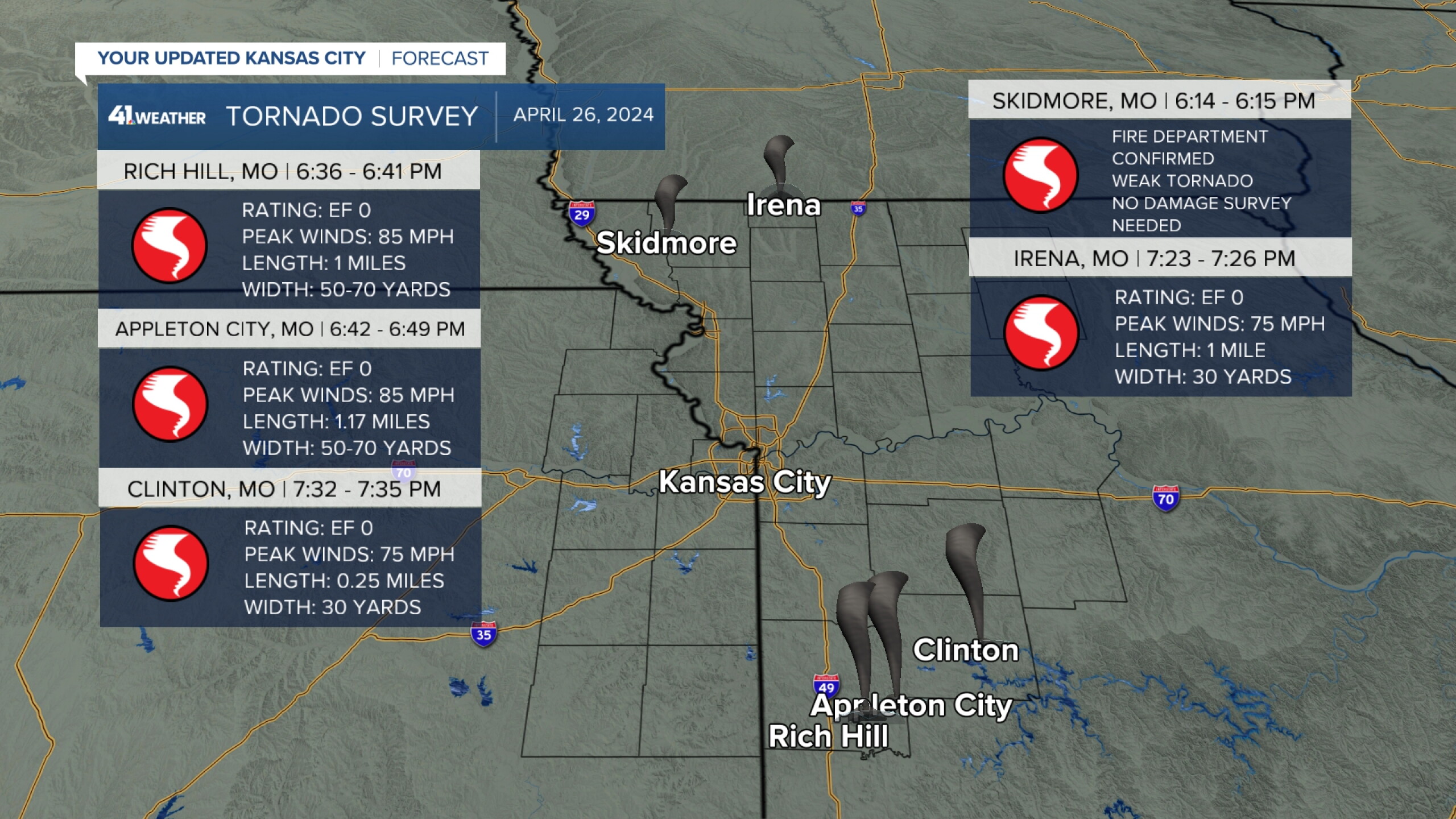 NWS KC recorded 12 tornadoes between Friday, Saturday severe storms