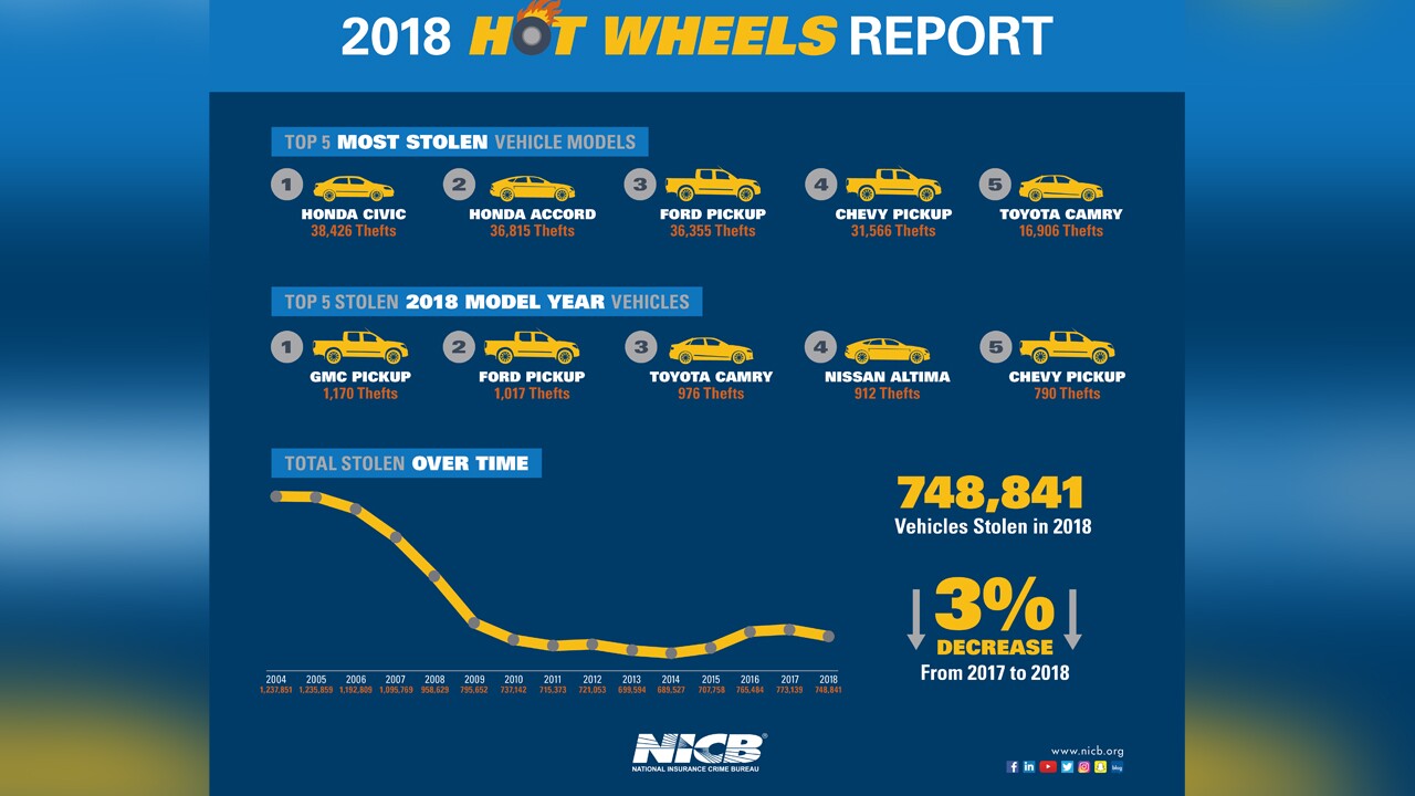 wptv-most-stolen-vehicles-2018.jpg