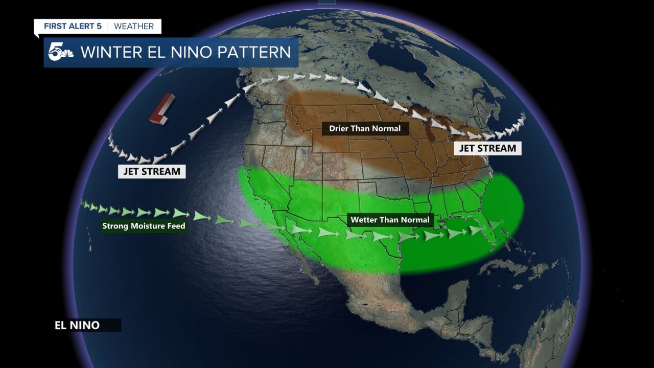 El Nino Pattern Winter