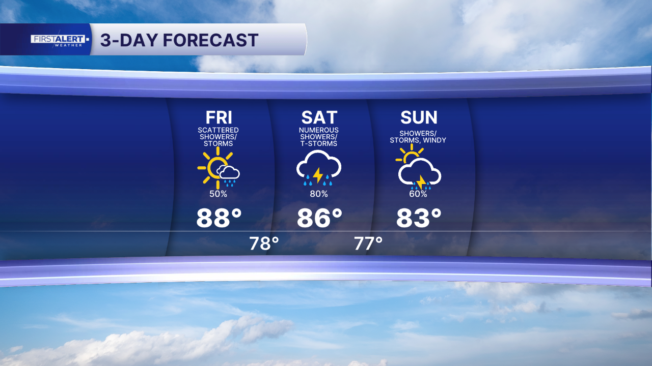 3 Day Forecast AM.png