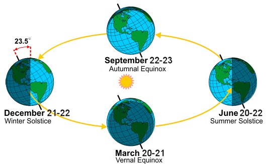NWS Earth Orbit.png