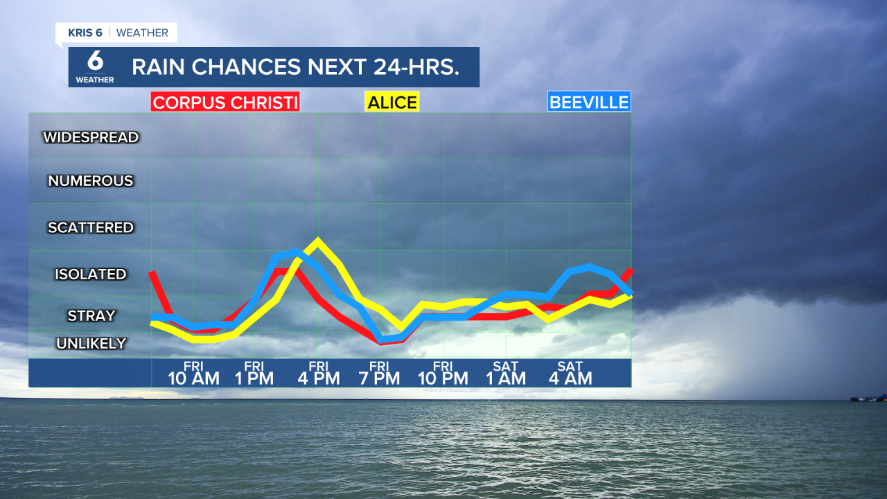 Multi City Graph 24-HR Rainfall Chances 7-12-24