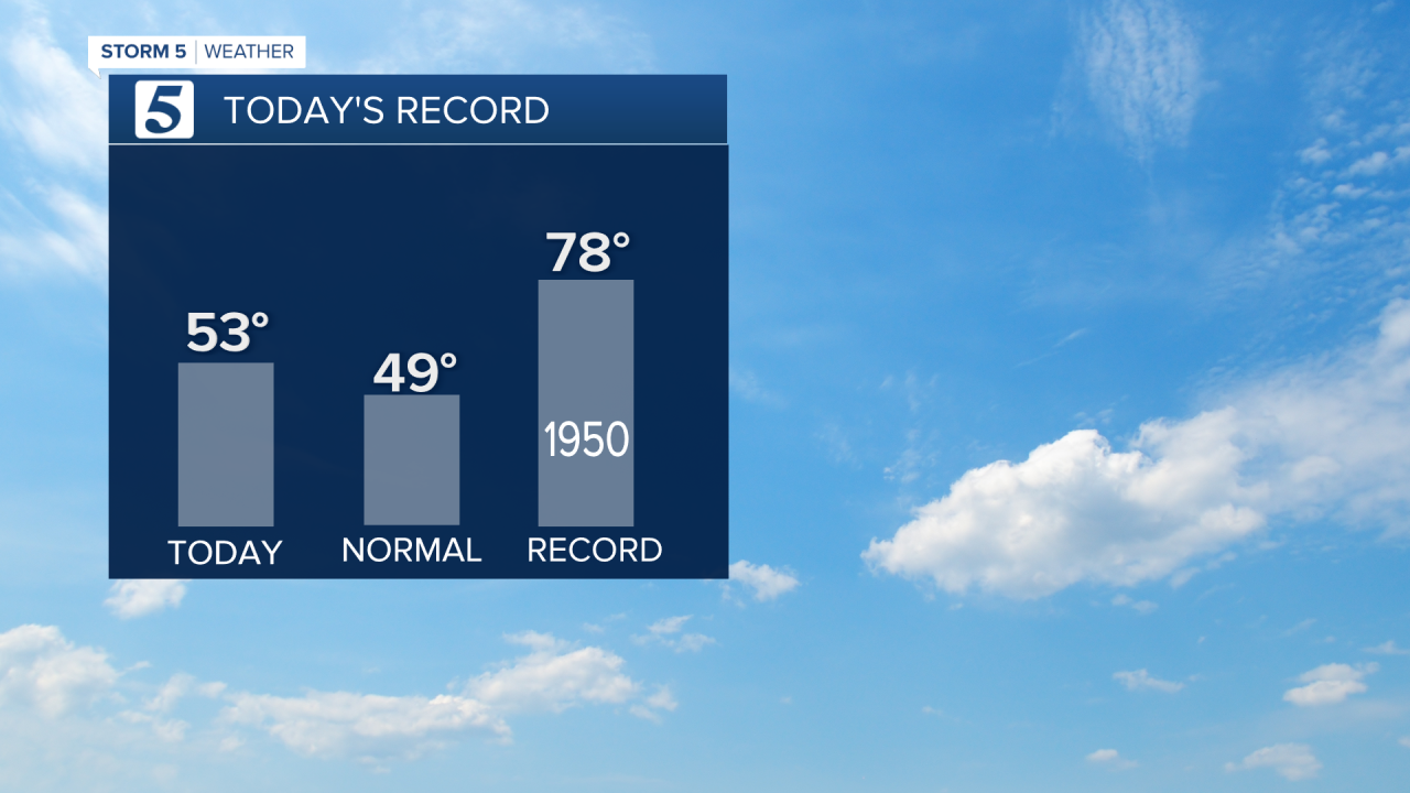 2020 RECORDS TODAY.png