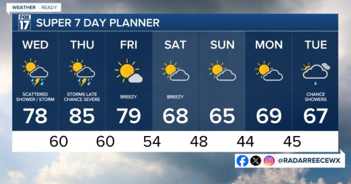 Tonight's Forecast: Warm and humid, with isolated showers