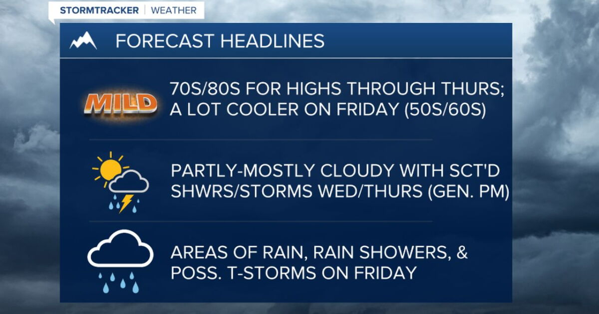 Scattered showers and thunderstorms return later on Wednesday