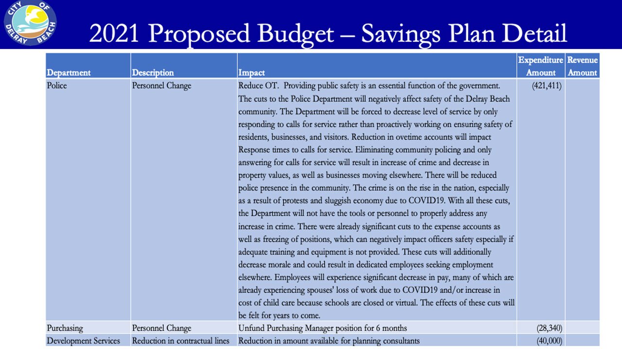 Proposed budget cuts to 2021 Delray Beach Police Department