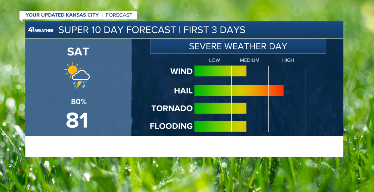 SEVERE THREATS Saturday