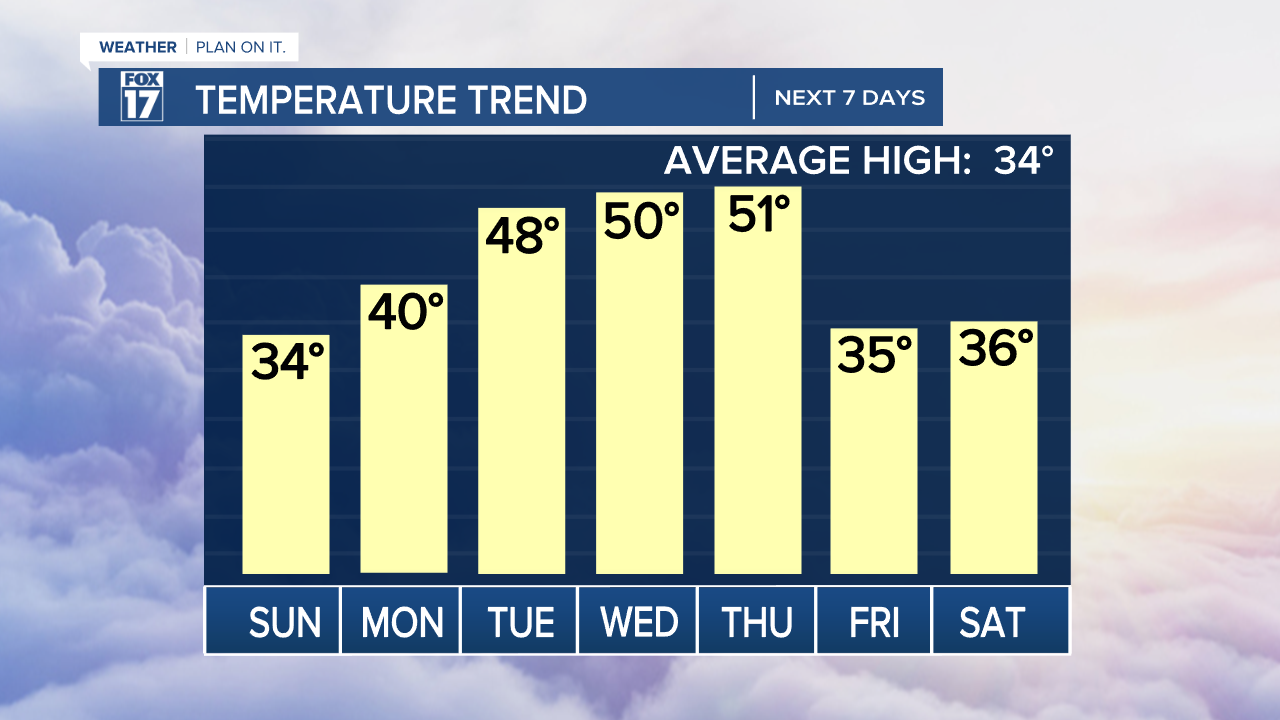 TEMP TREND GRAPH.png