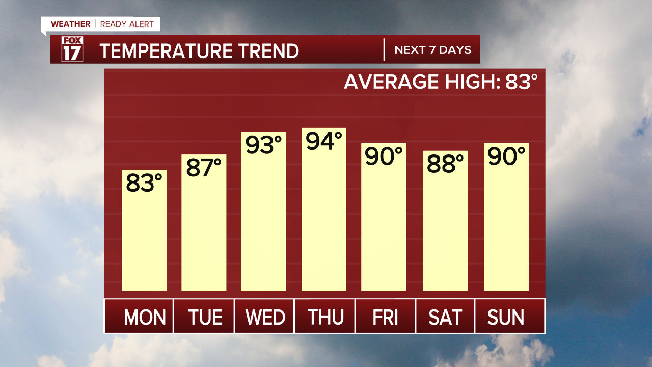 TEMP TREND.png