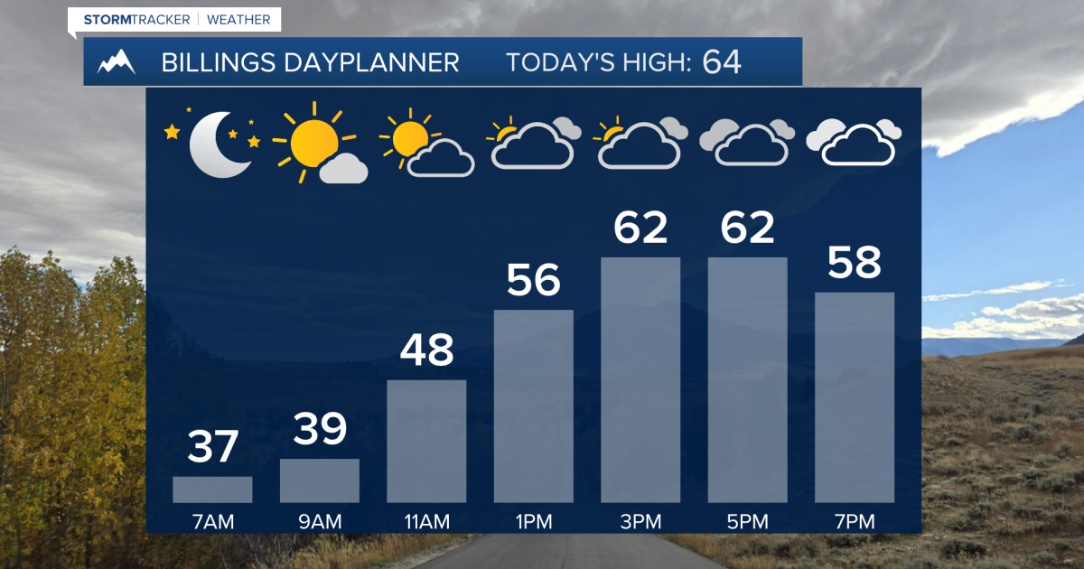 Q2 Billings Area Weather: Mild with rain and mountain snow moving in ...