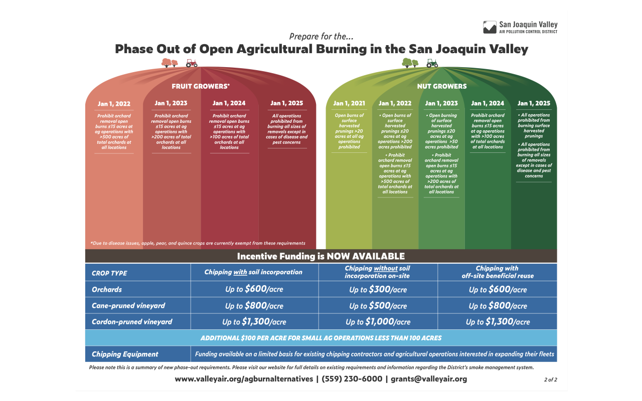 Phase out plan for agricultural burning in the San Joaquin Valley 2