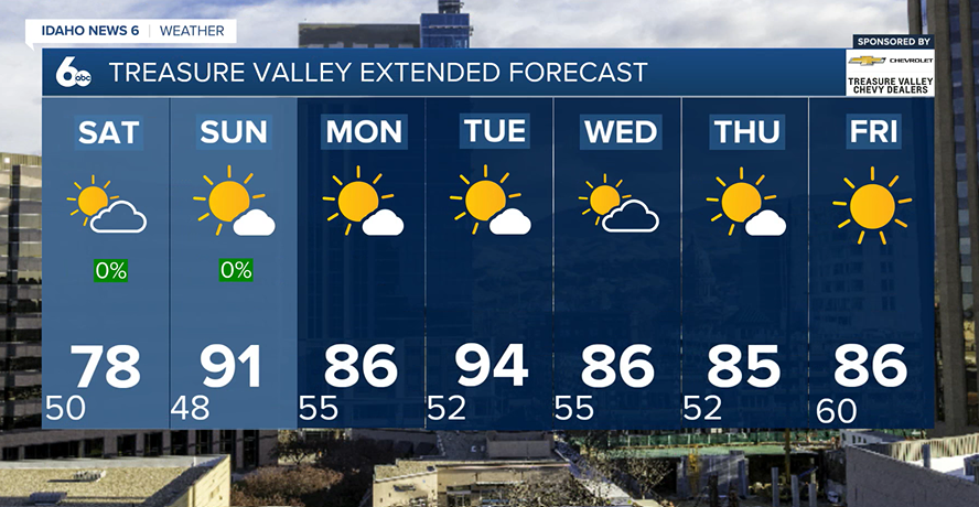 Treasure Valley Extended Forecast