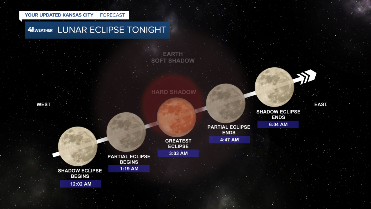 Near Total Lunar Eclipse To Take Place Thursday Night Near Total Lunar Eclipse To Take Place Thursday Night