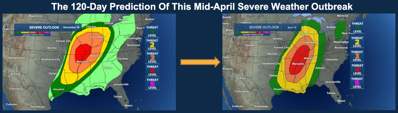 Severe Risk Verification