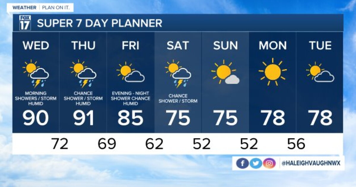 Tonight's Forecast: Clouds build ahead of storm chances Wednesday morning