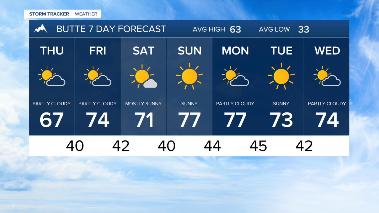 Butte Forecast Wednesday Sep 30, 2026