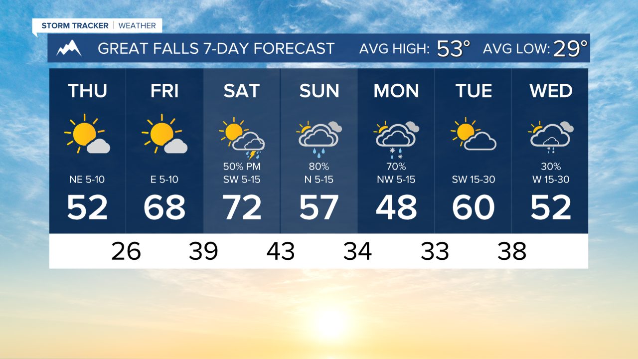 7 Day AM GREAT FALLS.png