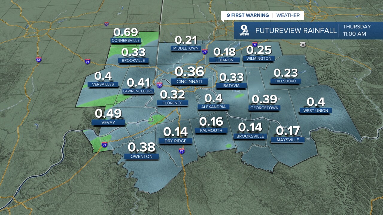 Rainfall potential