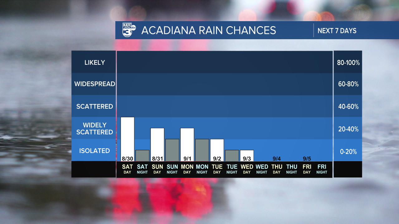 7 Day Rain Graph-1620236664105.png