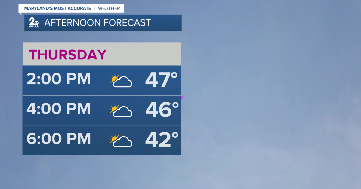 Windy and partly cloudy