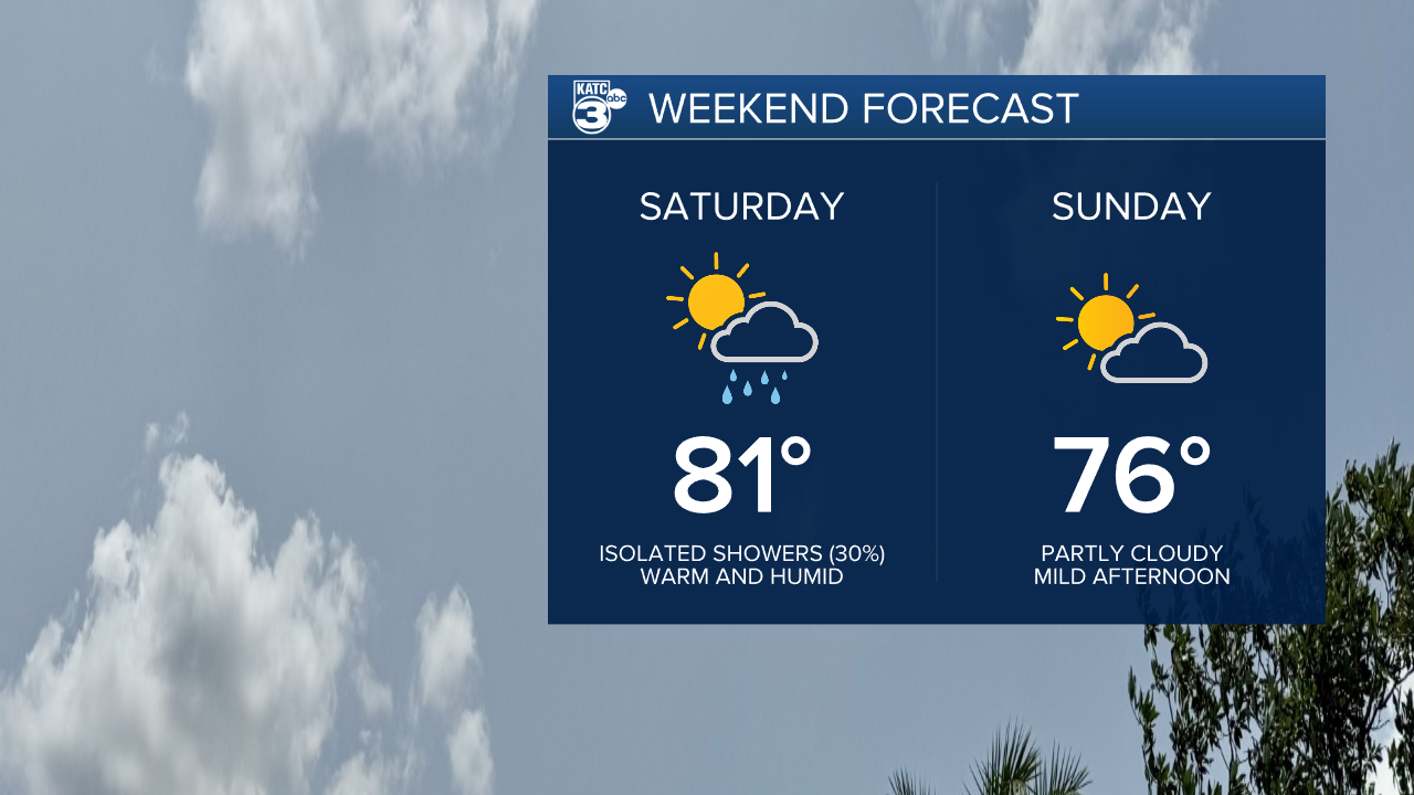 Daniel Weekend Two Part.png