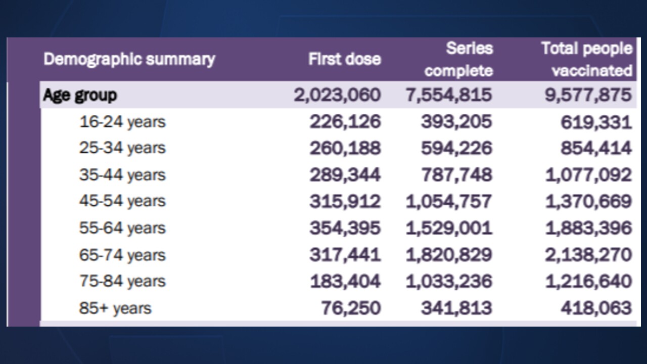 COVID-19 vaccine data from the Florida Department of Health on May 17, 2021.jpg