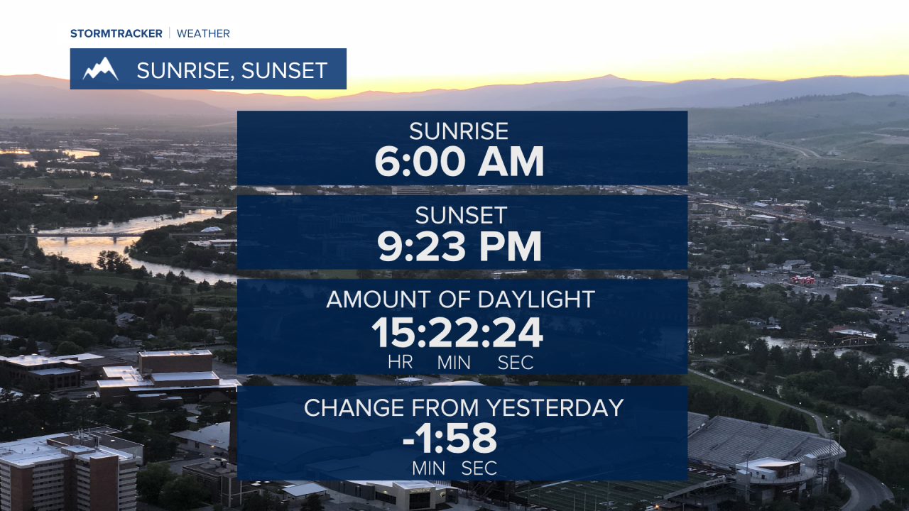 DANI SUN CHART.png