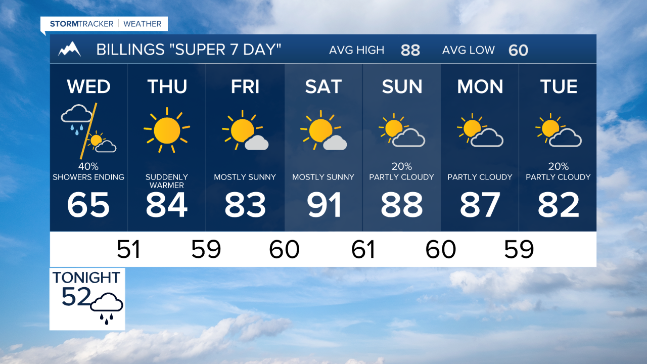 FORECAST TUESDAY EVENING JULY 15, 2025