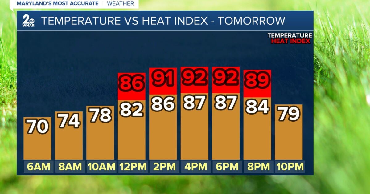 Stretch of Hot and Humid Days Ahead