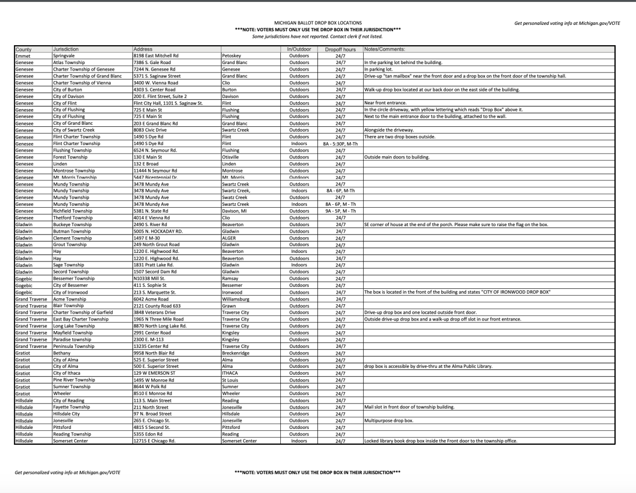 Michigan-ballot-dropbox-page4.png