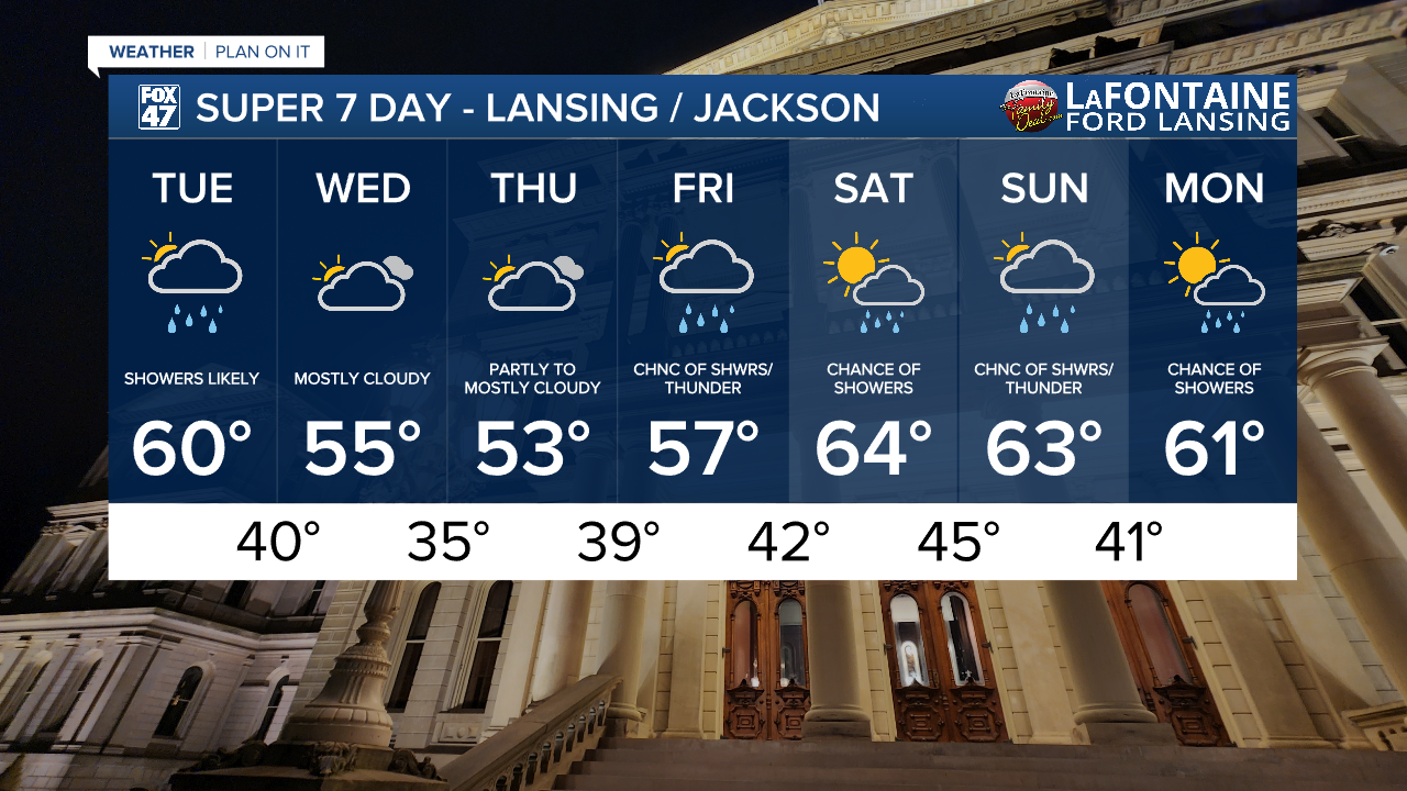 7-Day Forecast 05/05/26
