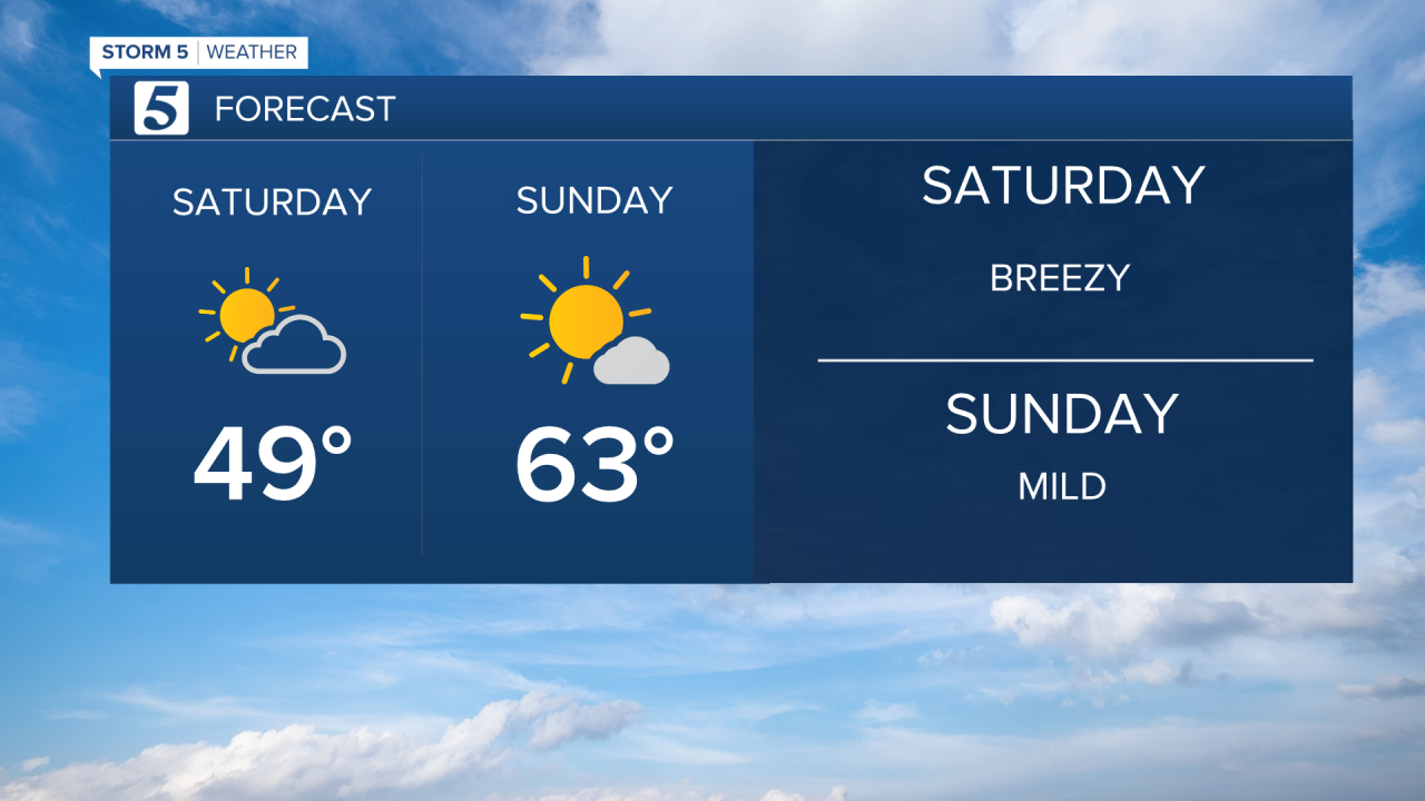2020 Weekend Forecast DETAILS-WTVF-Weather01.png