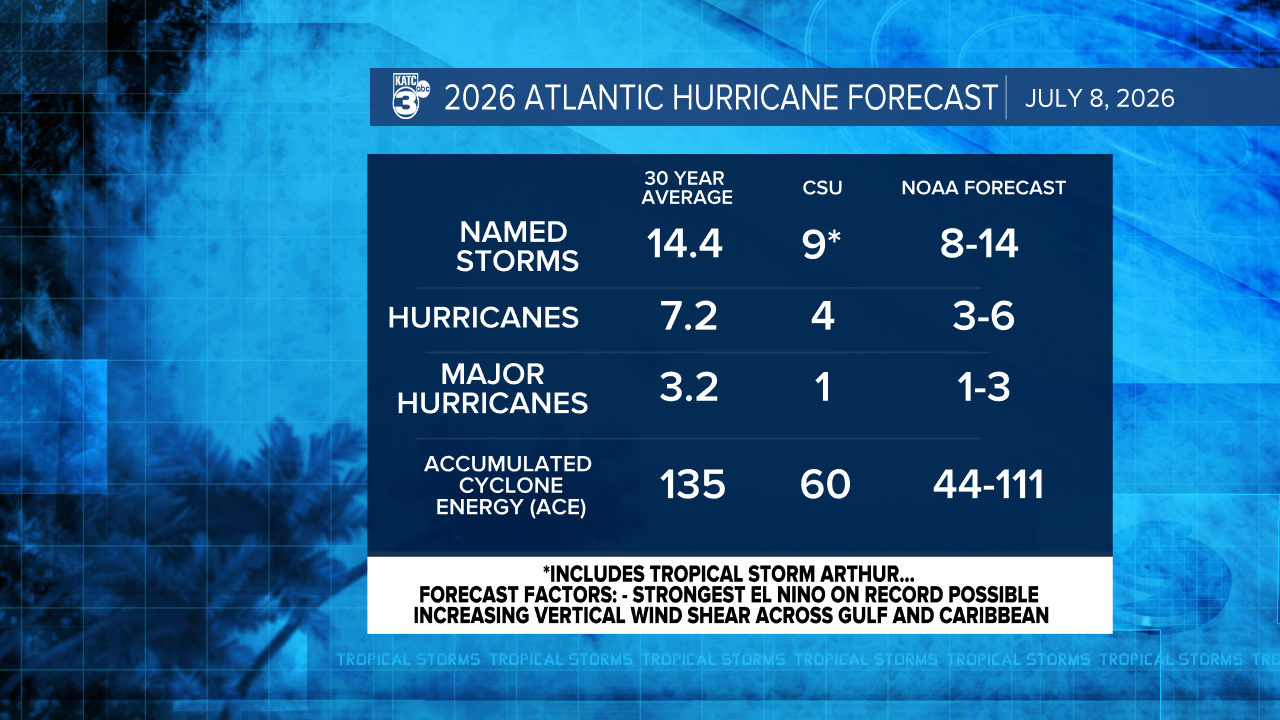 Hurricane Seasonal Forecast 2025.png