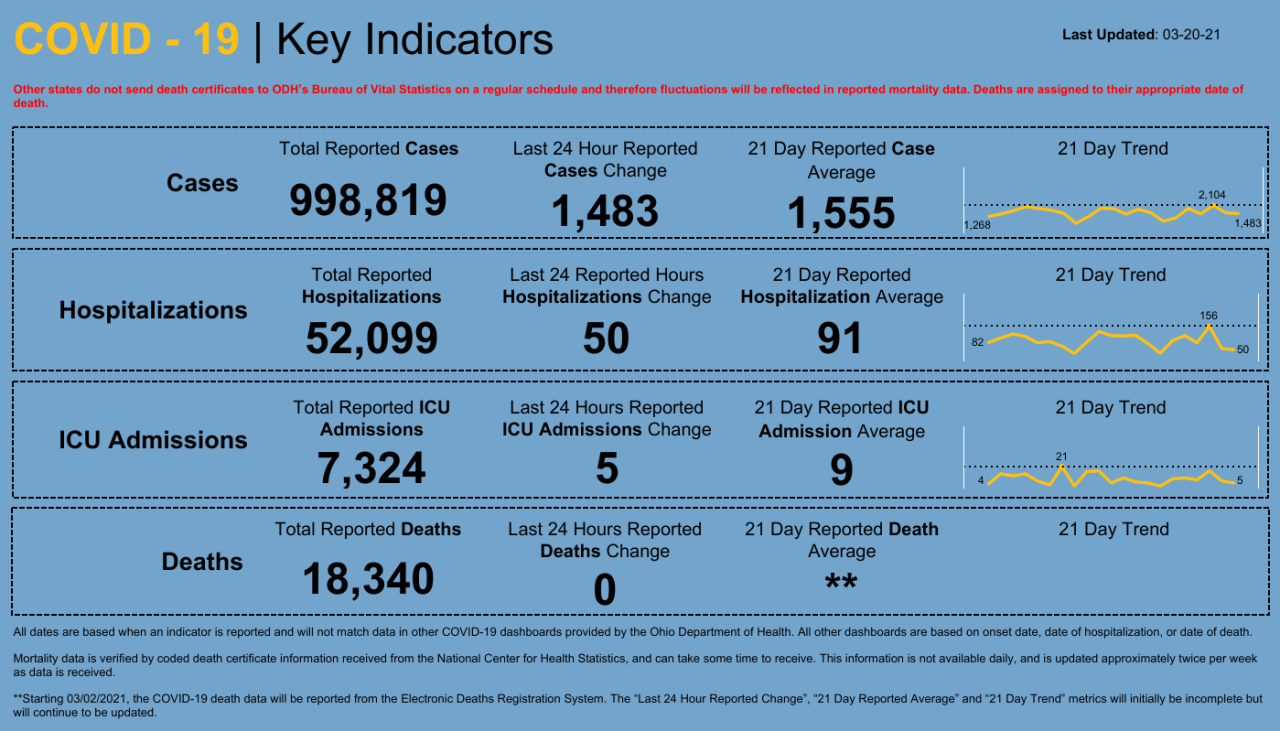 Dashboard _ Key Indicators.png