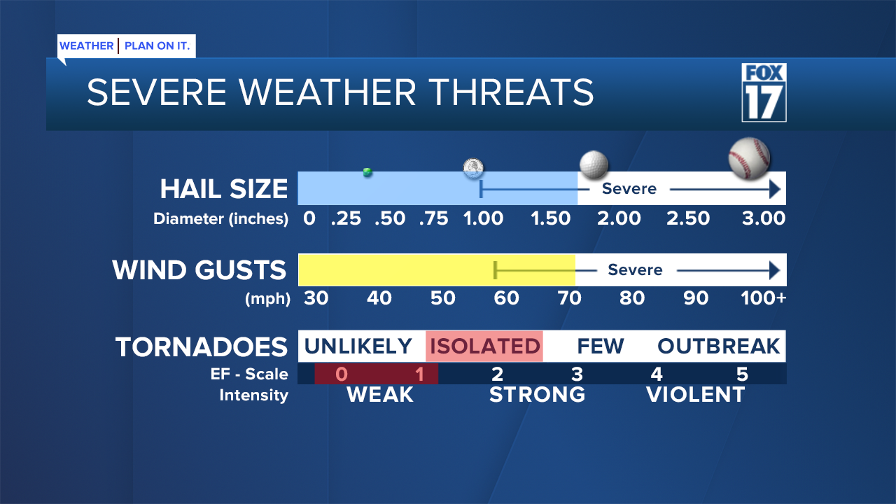 SEVERE WEATHER THREATS - THURSDAY.png