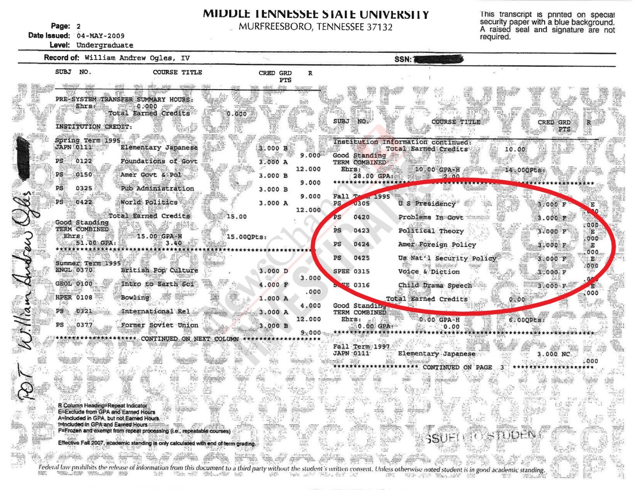 William Andrew Ogles college transcripts Watermarked_Page_2.jpg