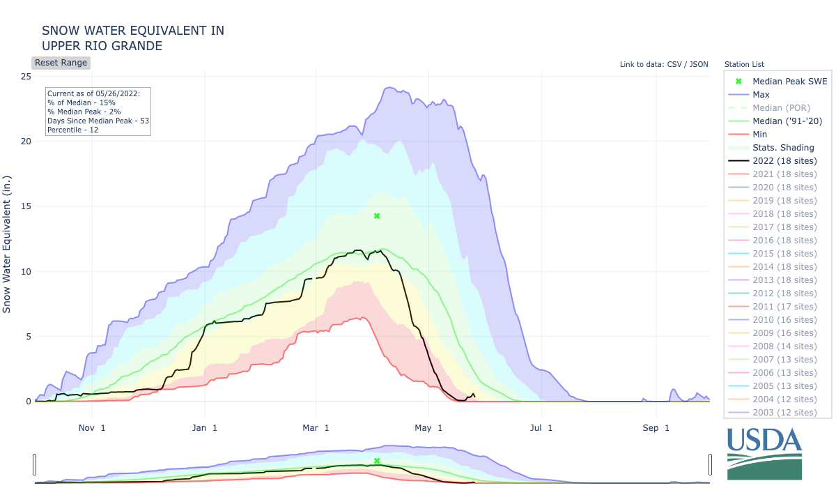 upper_rio_grande-assochucco_8-wteq-por (2).png
