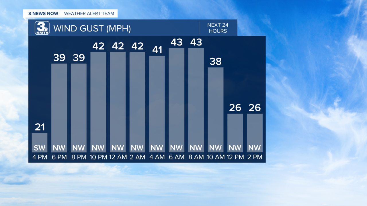 Wind Gusts Next 24 Hours.png