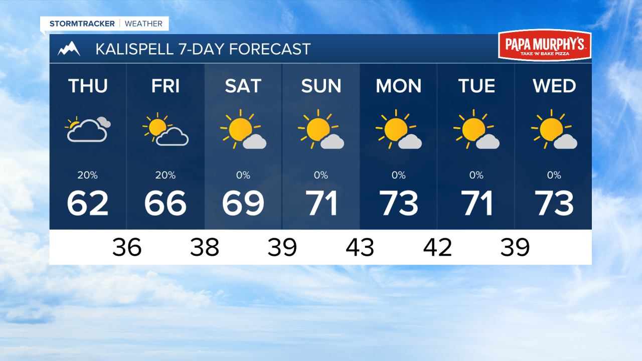 PM KALISPELL 7DAY.png
