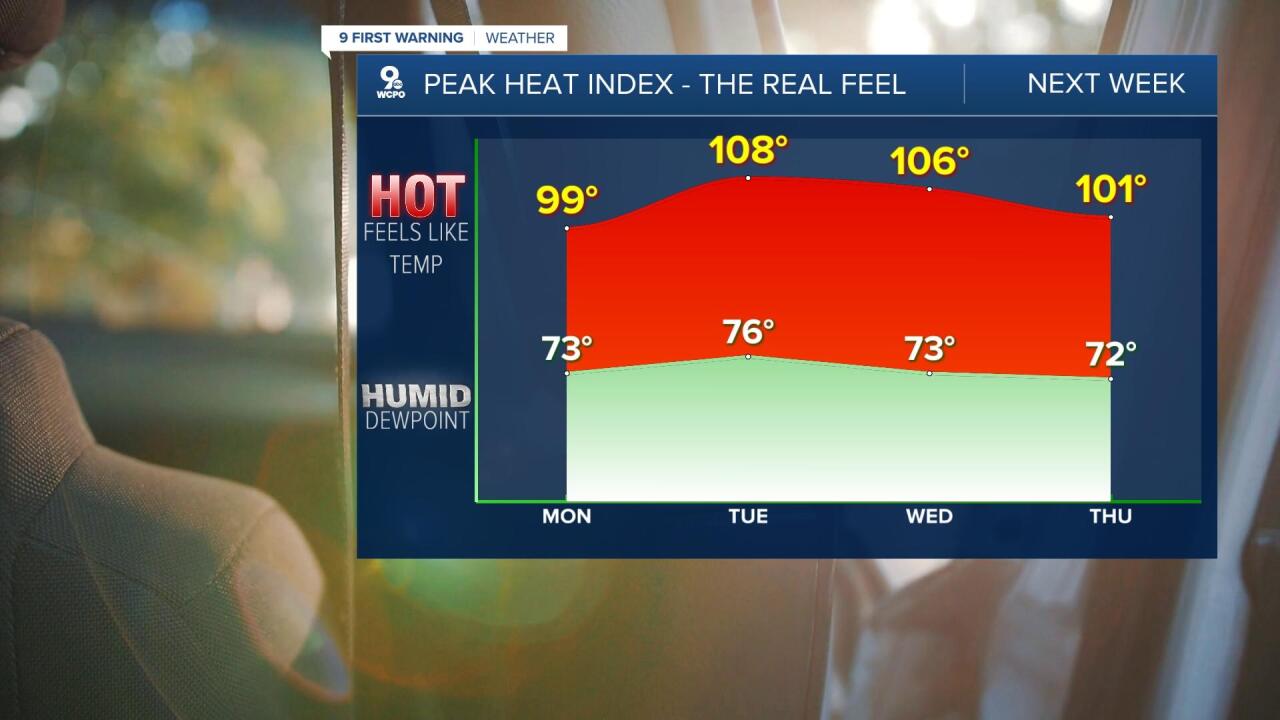 Heat Index Potential this Week