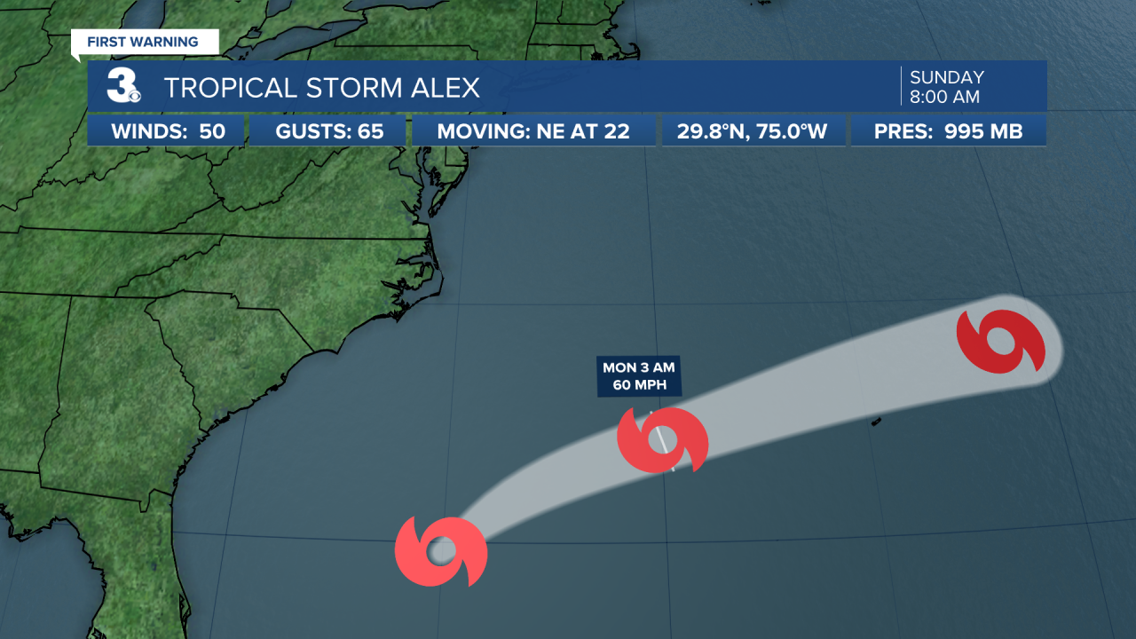 Hurricane Stats Track Close.png