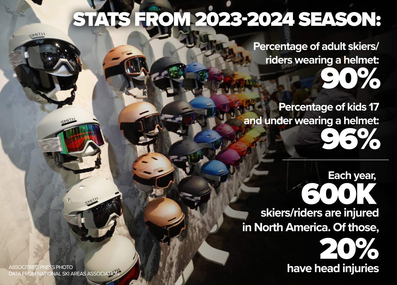 helmet use and safety graphic.jpg