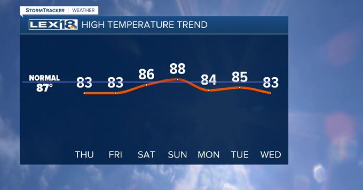 Cooler and drier end to the week