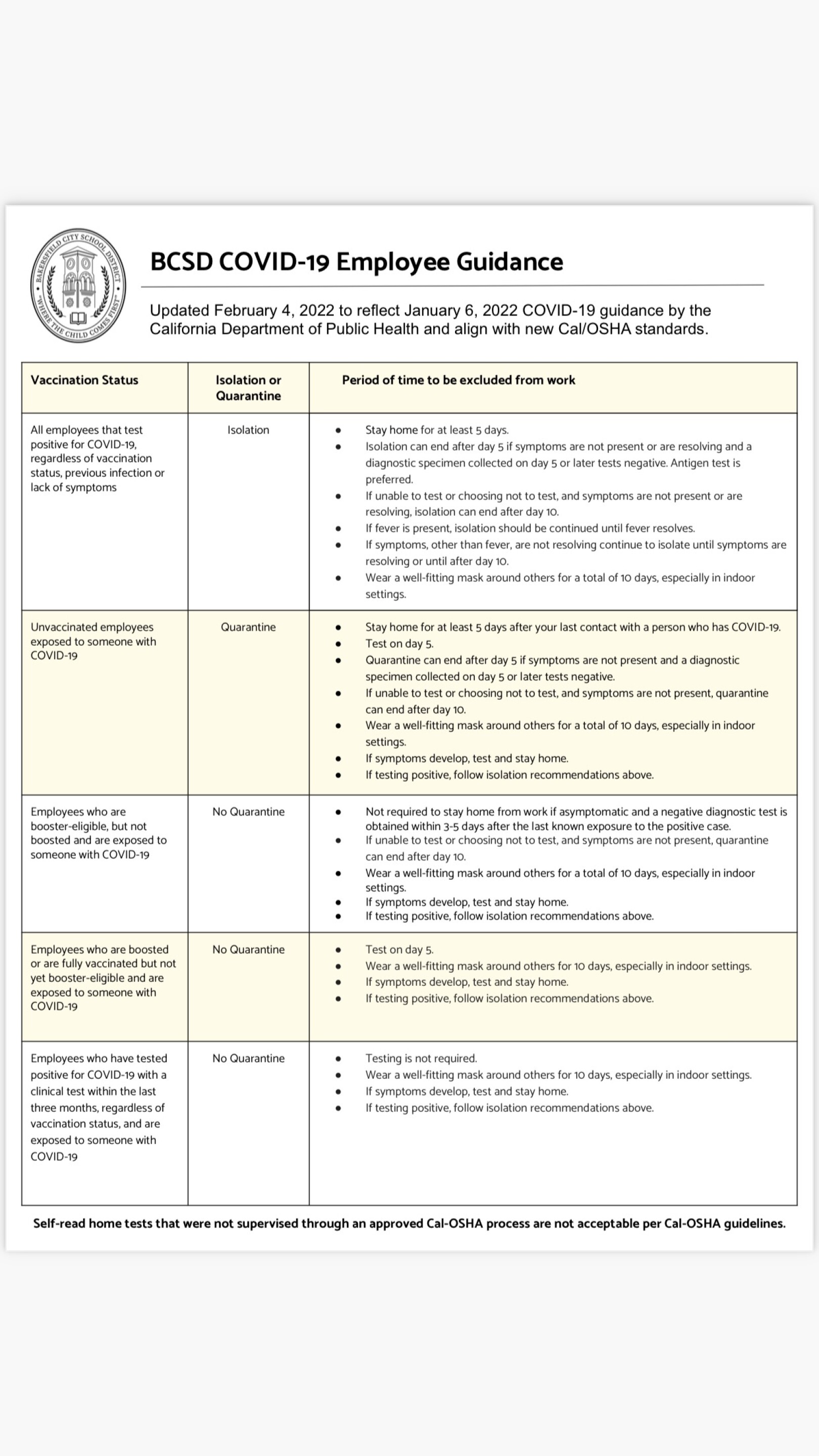 Bakersfield City School District issues new COVID19 guidelines