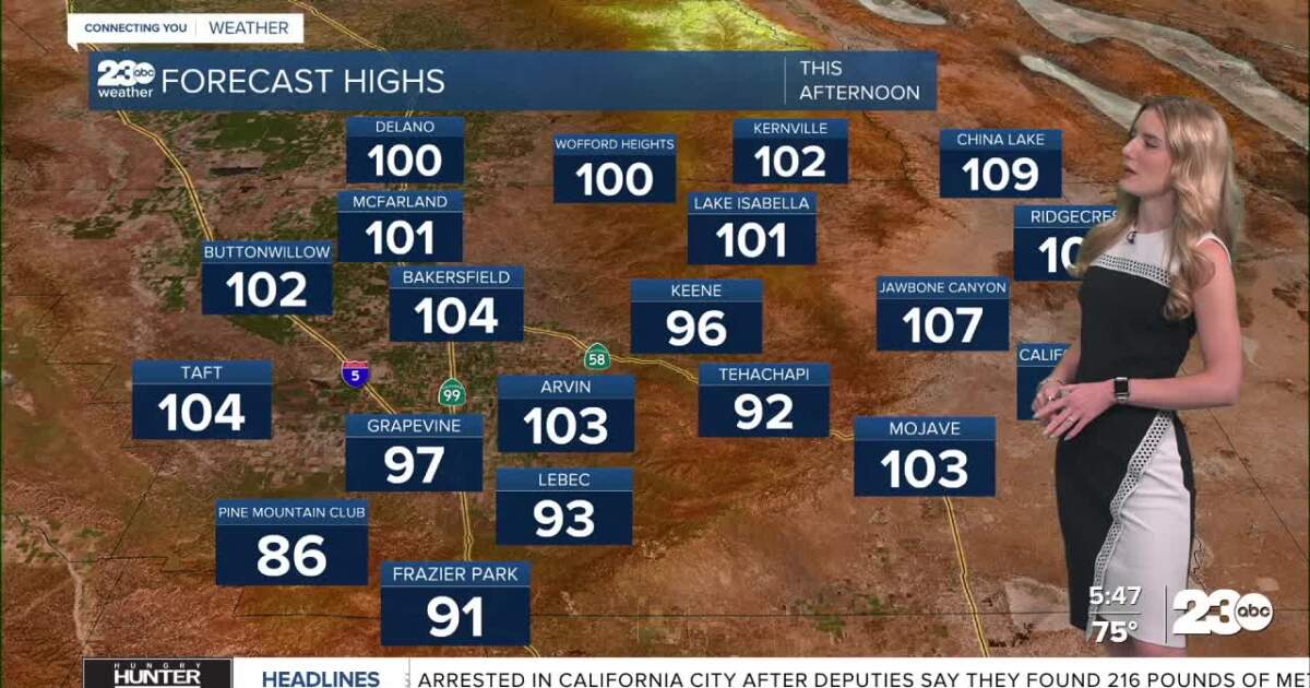 Thursday expected to be the peak of the latest warm-up